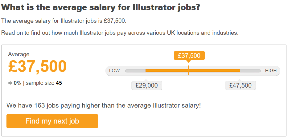 Average salaries.