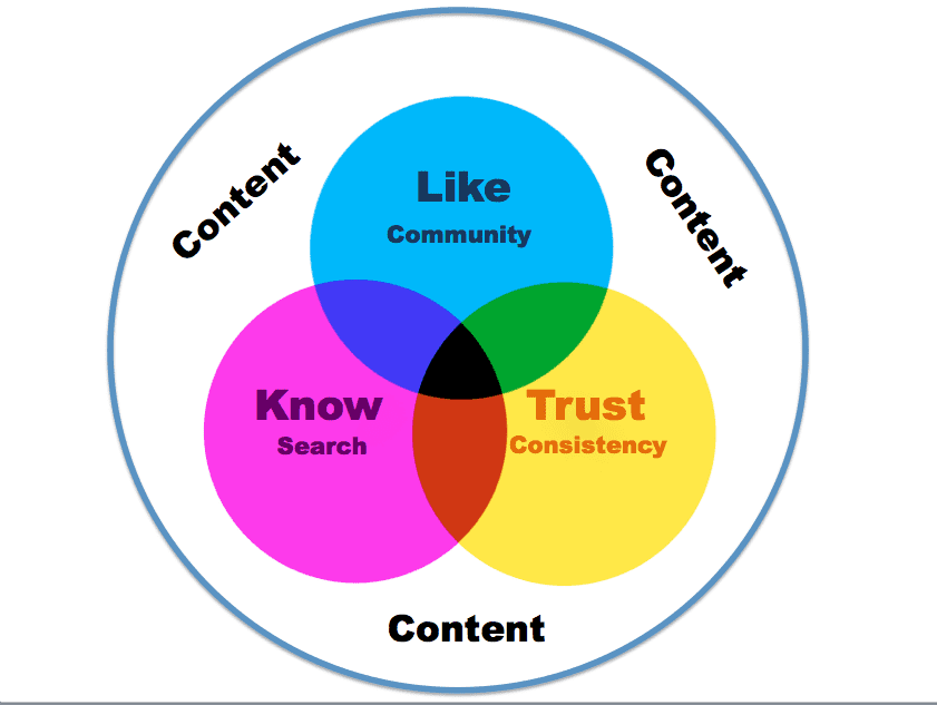 Fun content. Know how marketing Group какая продукция. The know. I know. Fun-контент.