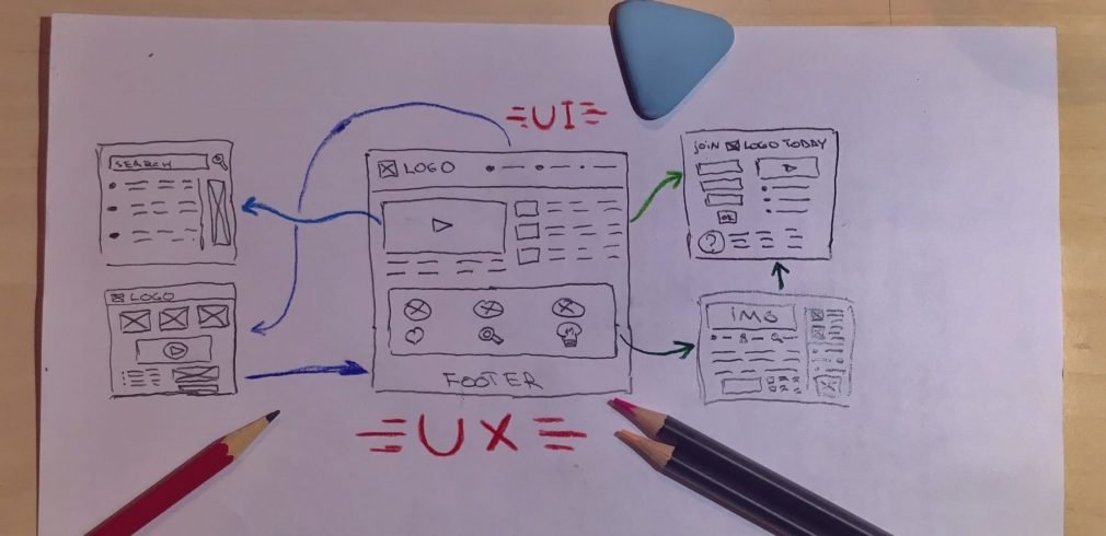 FREE Ultimate Checklist: Everything You Need to Become a UI/UX Designer ...