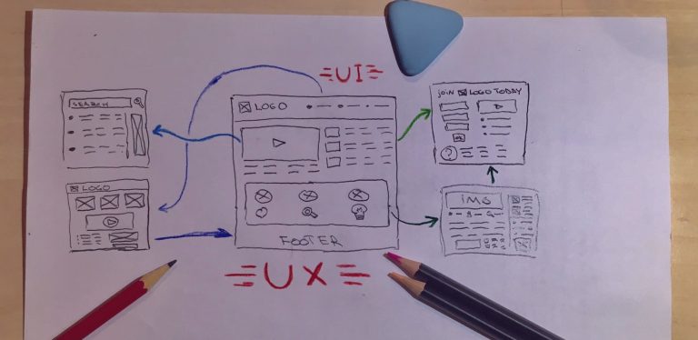 FREE Ultimate Checklist: Everything You Need to Become a UI/UX Designer ...