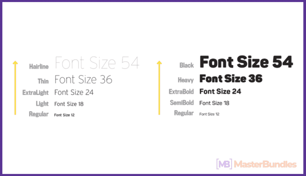 Font size matters
