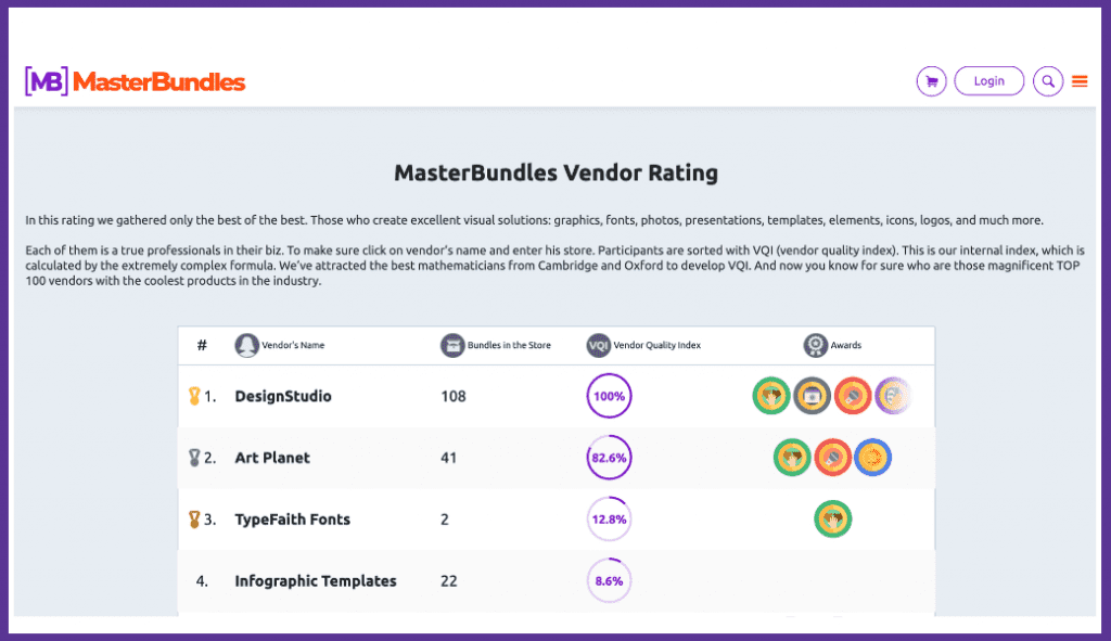 MasterBundles Vendor Rating.