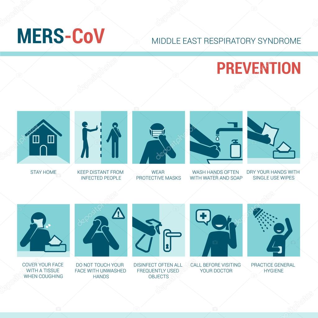 MERS_CoV prevention signs – stock illustration