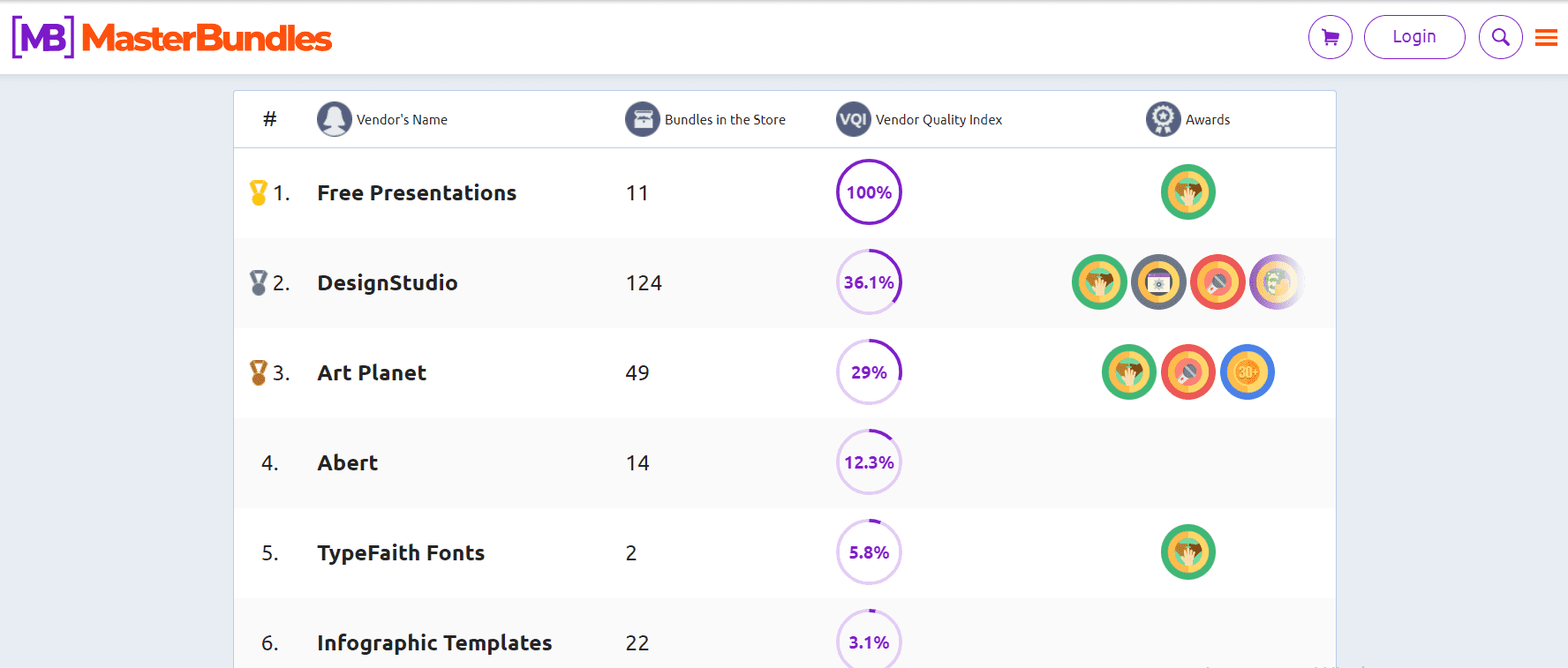 MasterBundles Vendor Rating.