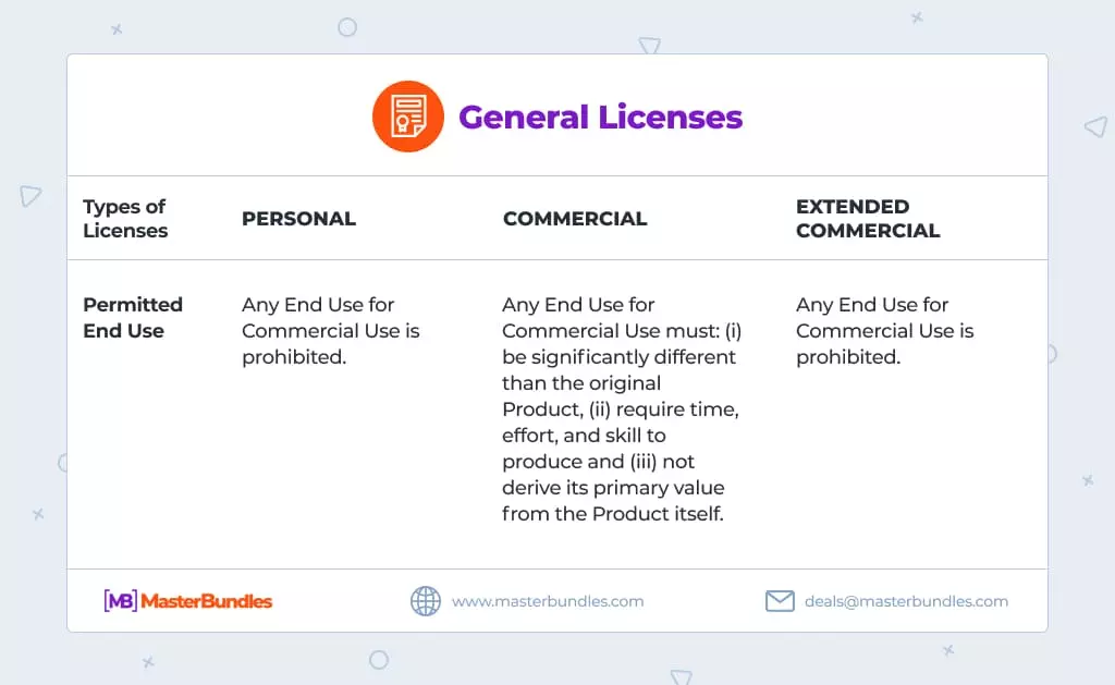 General Licenses MasterBundles.