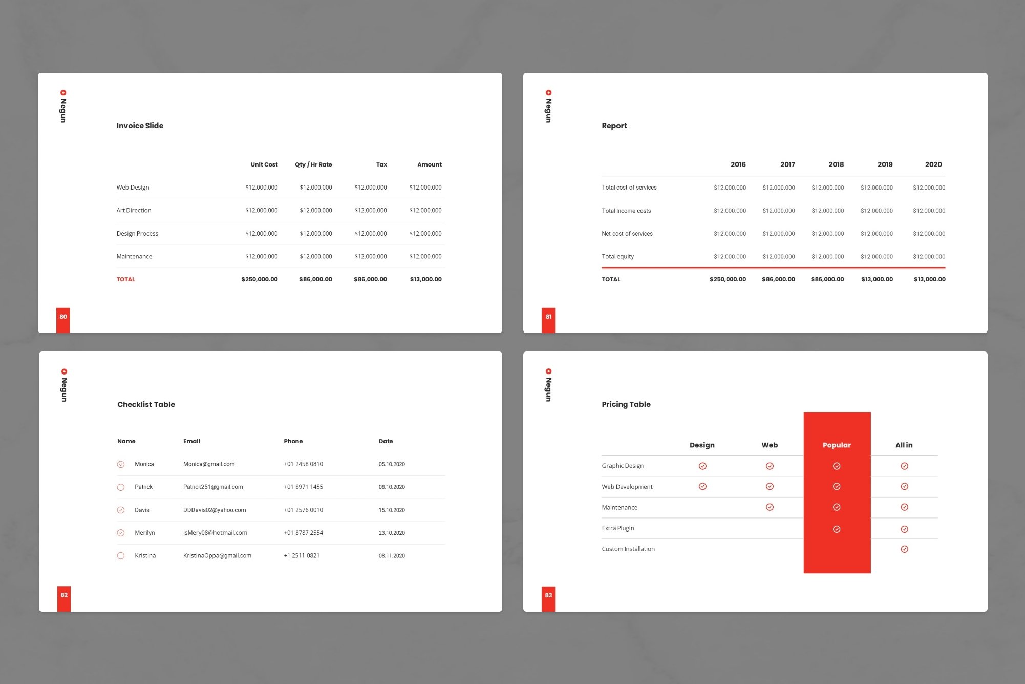 The commercial part of the template. Here are tables of pricing, budget, investment, etc.