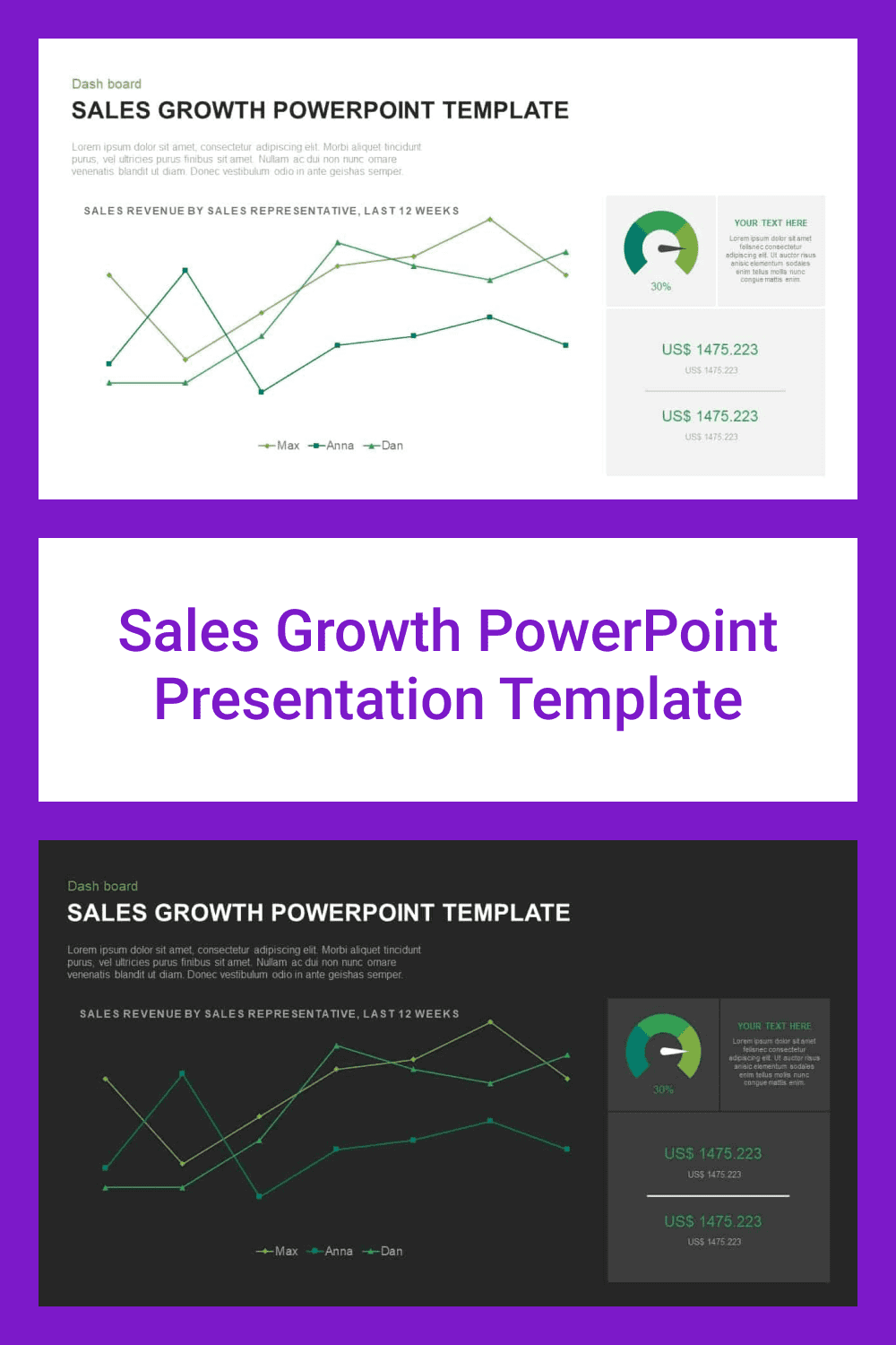 Sales Growth PowerPoint Presentation Template.