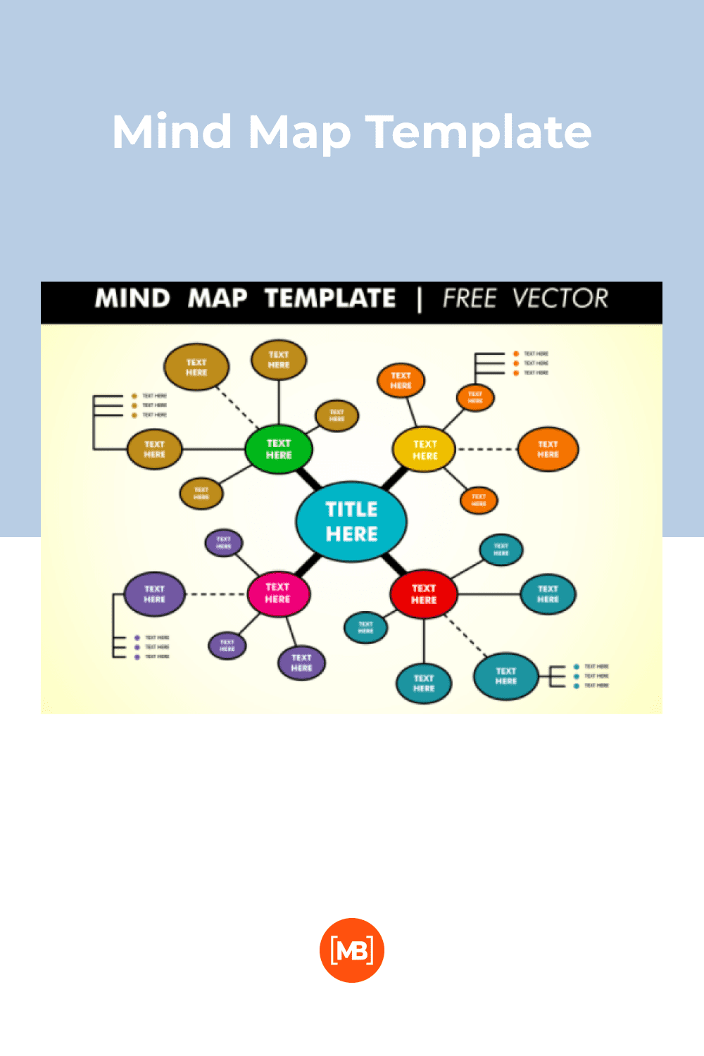 A 2000s-style mind map, when computers first appeared in widespread use.