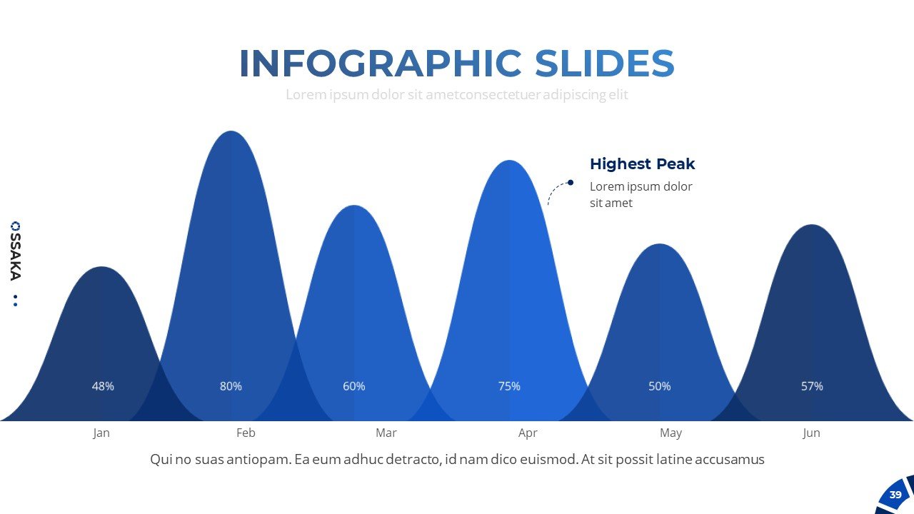This infographic is like a blue mountains.