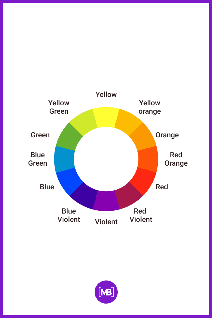 Artist's Color Wheel Poster by Johnnys Teachers Palette