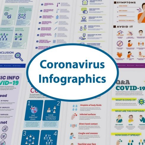 Coronavirus Infographics Bundle 11 main cover.