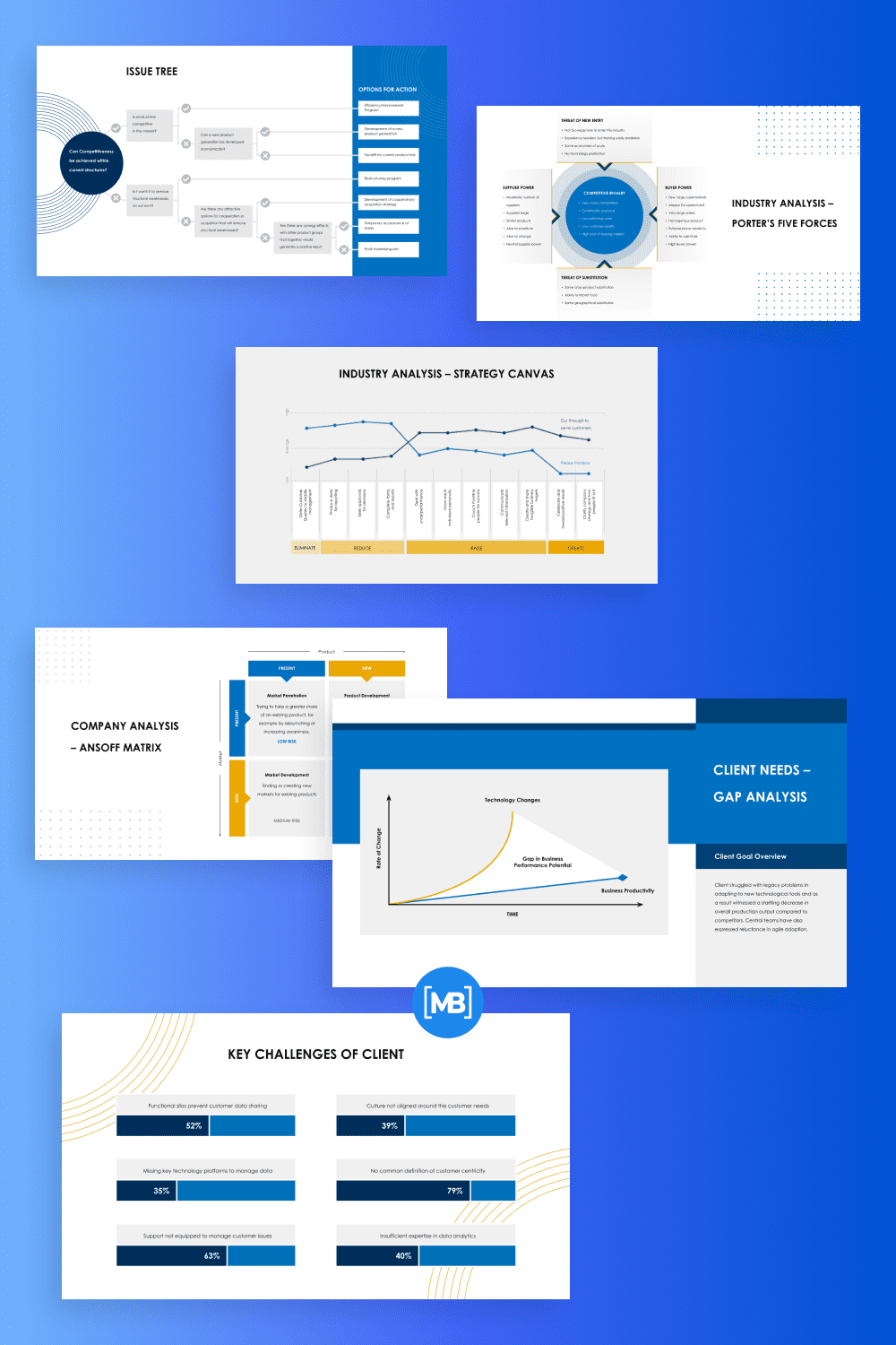Business case study powerpoint template.