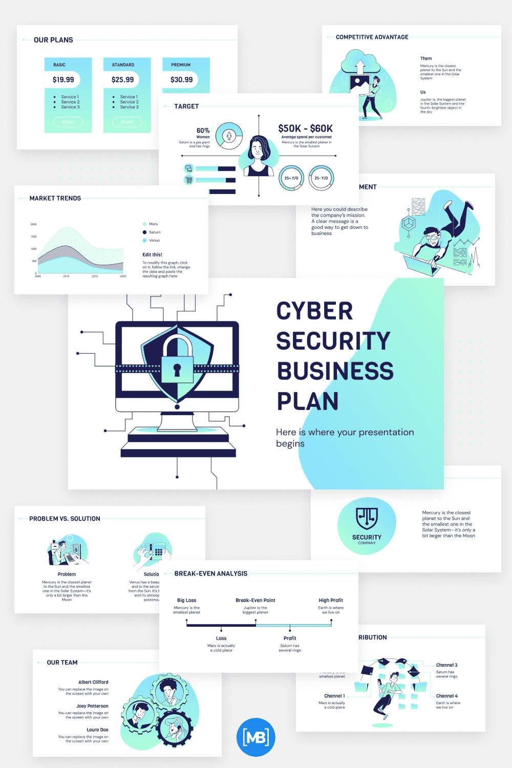 Cyber Security business plan.