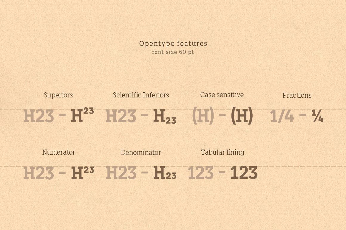 Different formulas on a beige background.