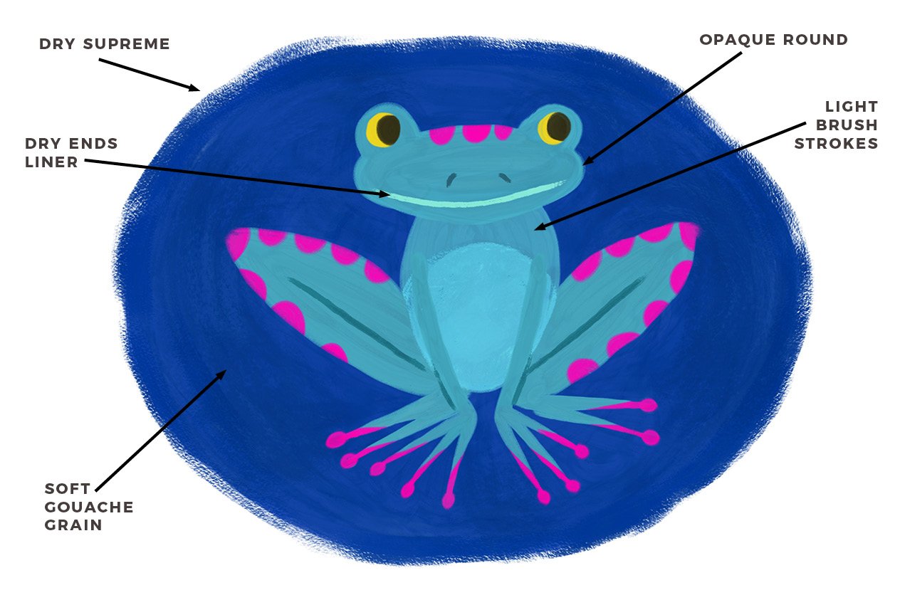 Colorful frog with blue aura.