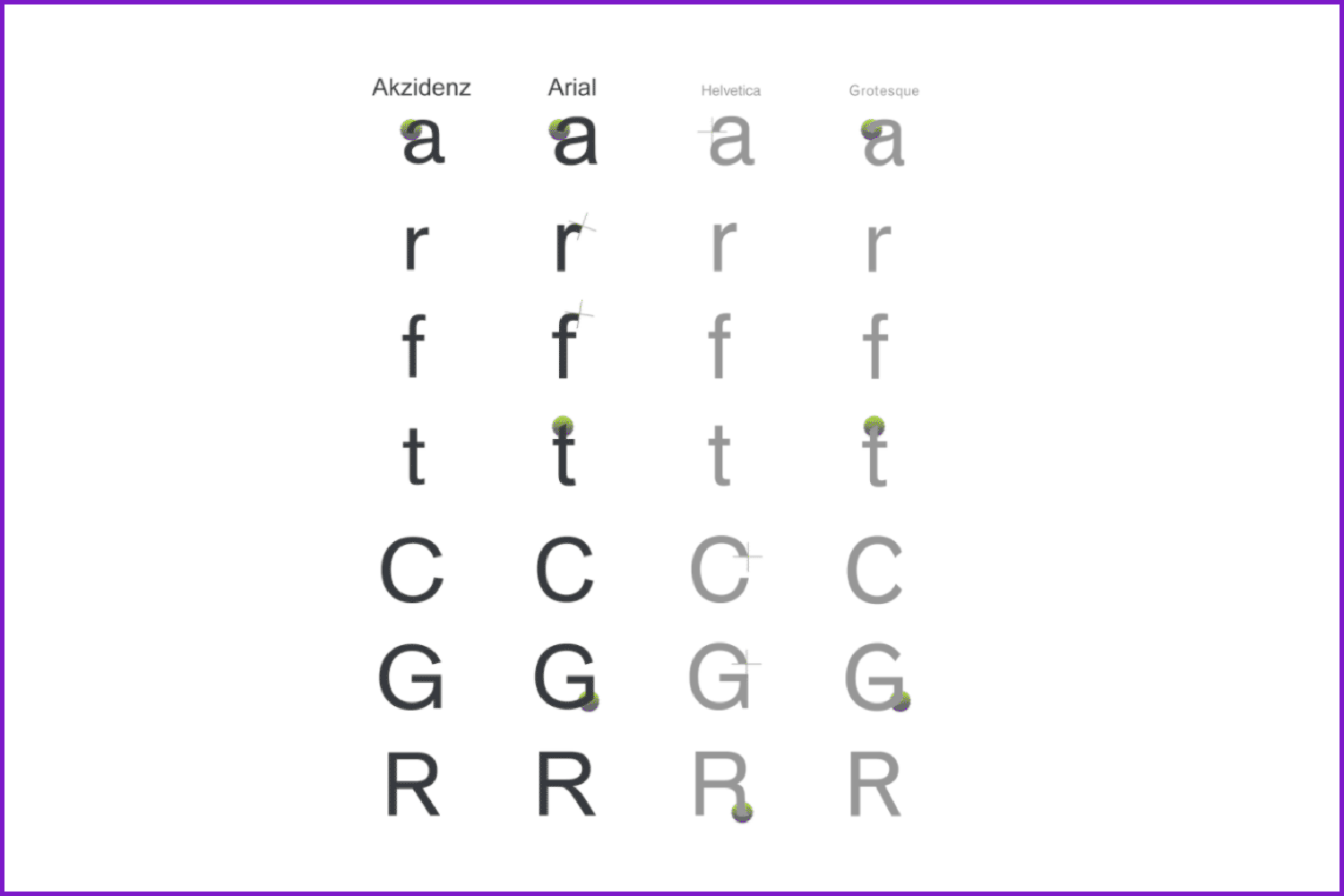 Different types of fonts.