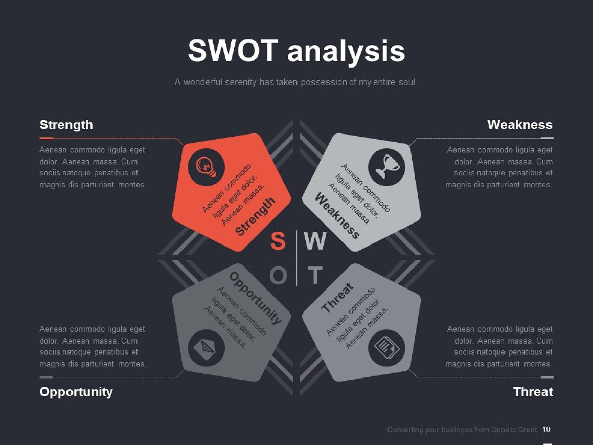 SWOT analyze in different colors.