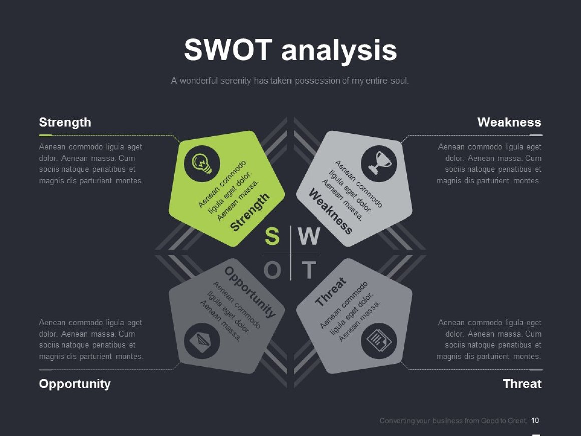 SWOT analyze in green.