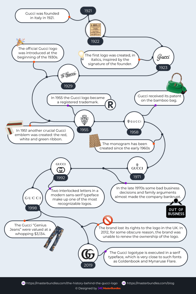 gucci-logo-the-history-behind-it-and-its-evolution