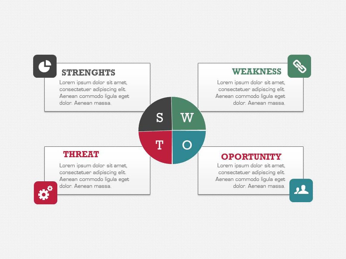 Classic SWOT analyze in infographic.