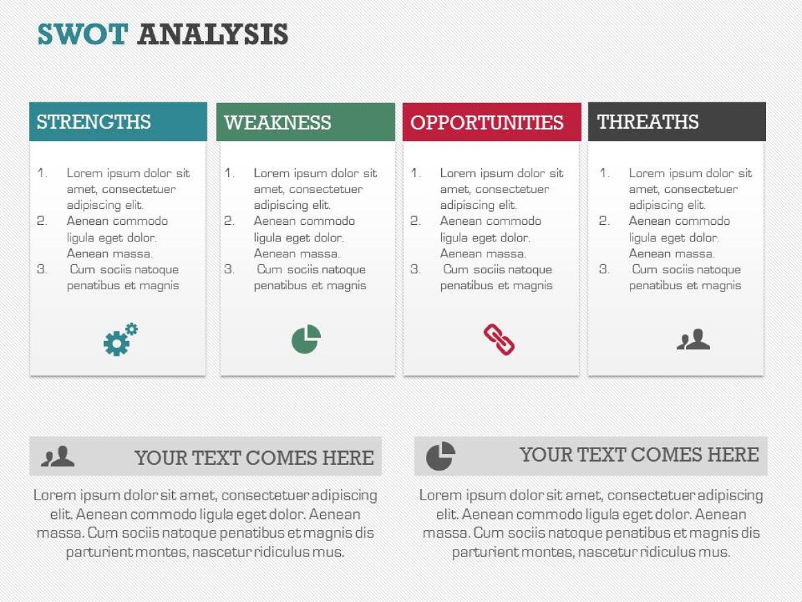 SWOT analyze in table.