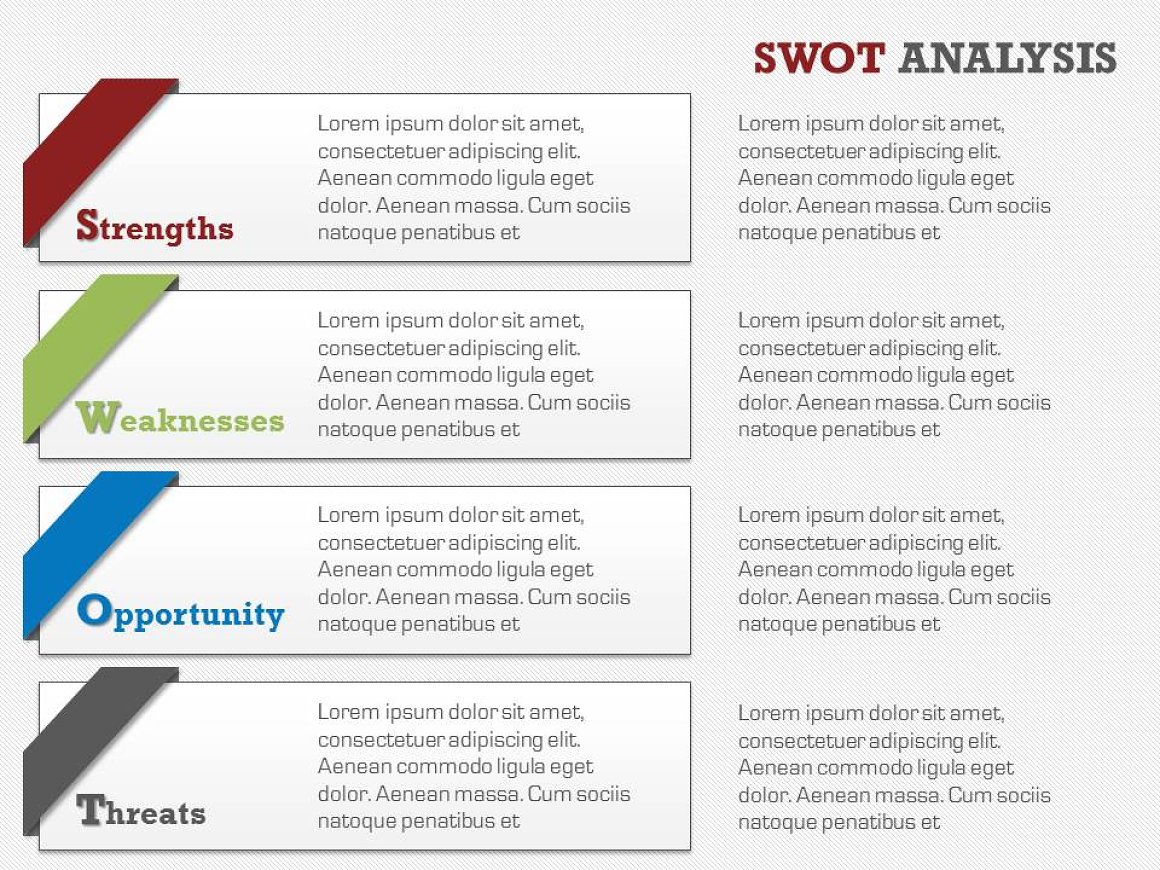 Nice SWOT analyze in table.