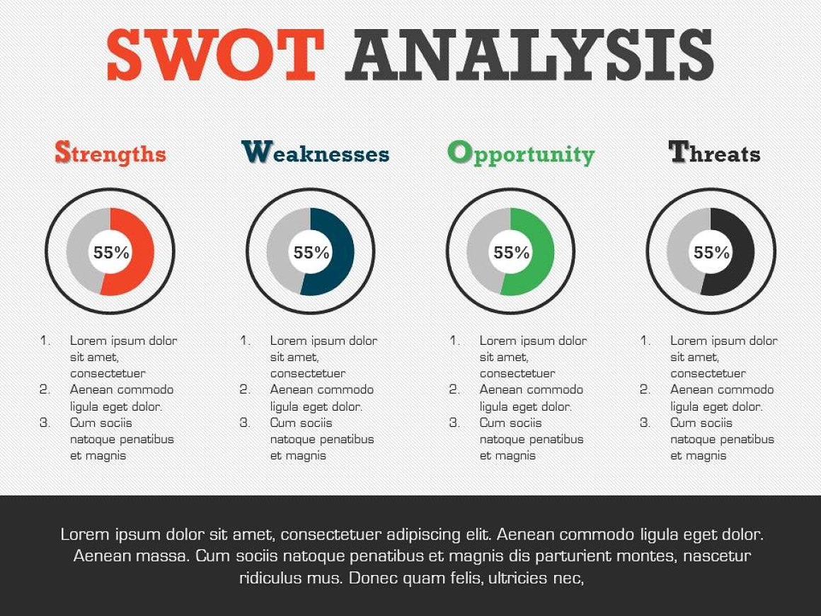 SWOT analyze on circle infographics.