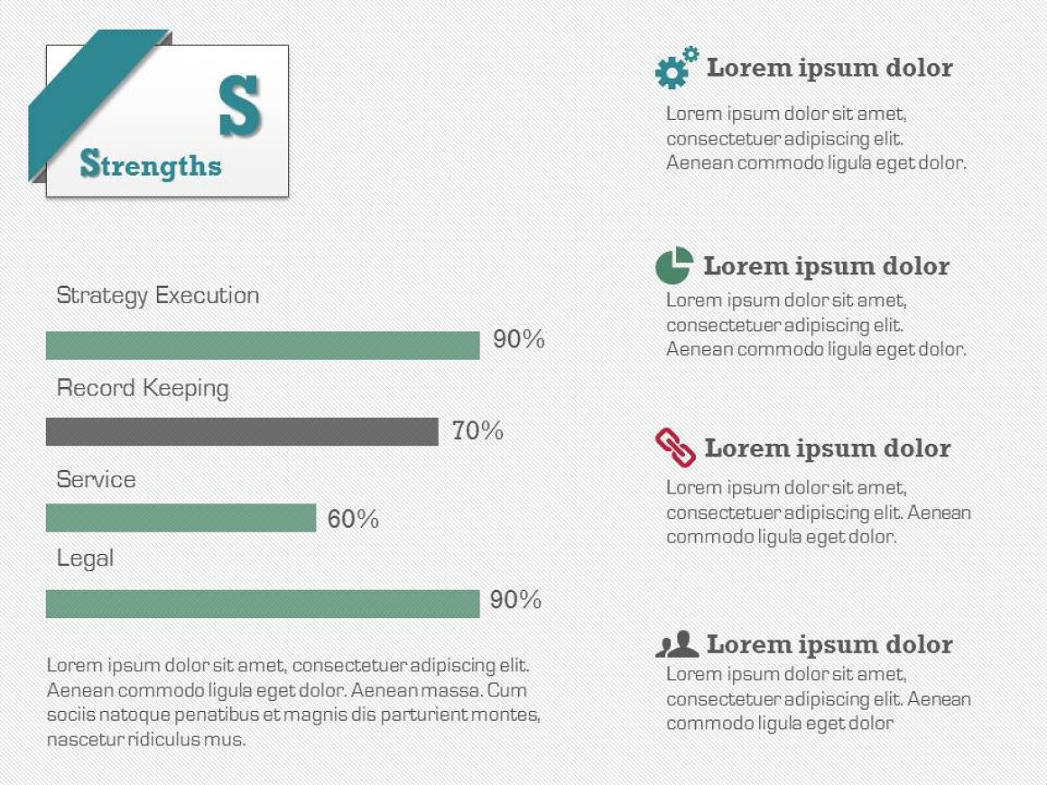 SWOT analyze in chart.