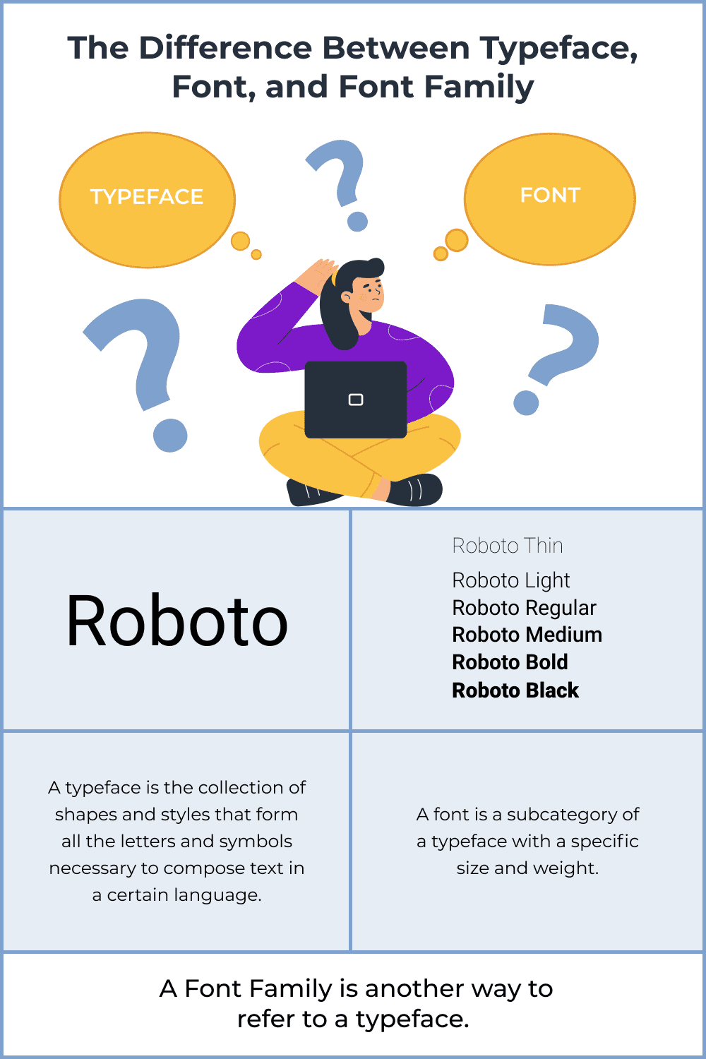 The Difference Between Typeface, Font, and Font Family.