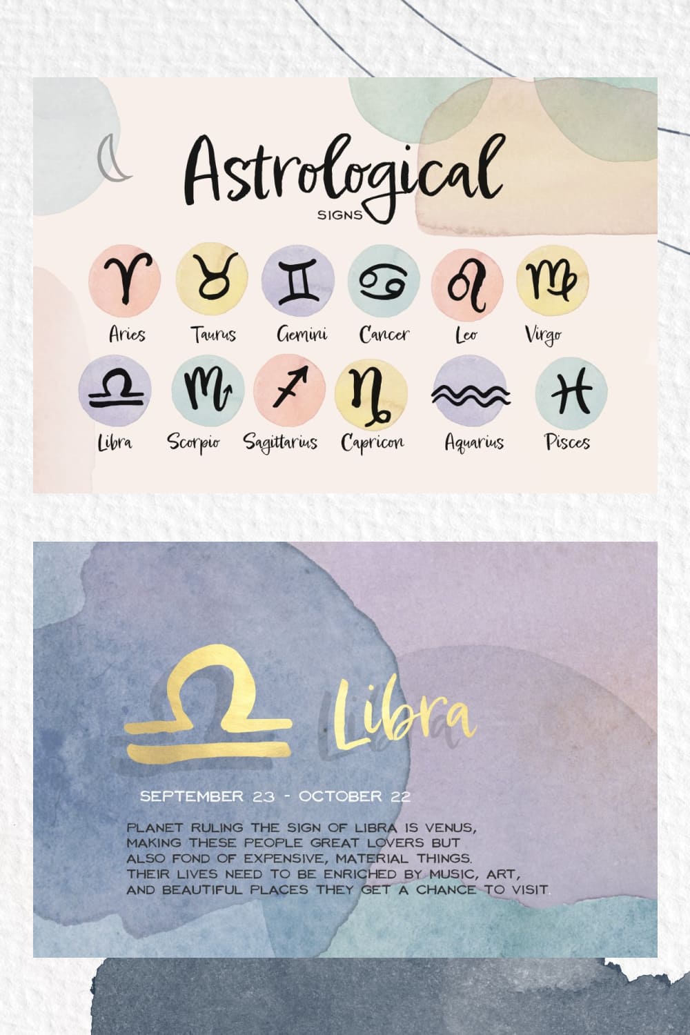 Astrological Symbols.