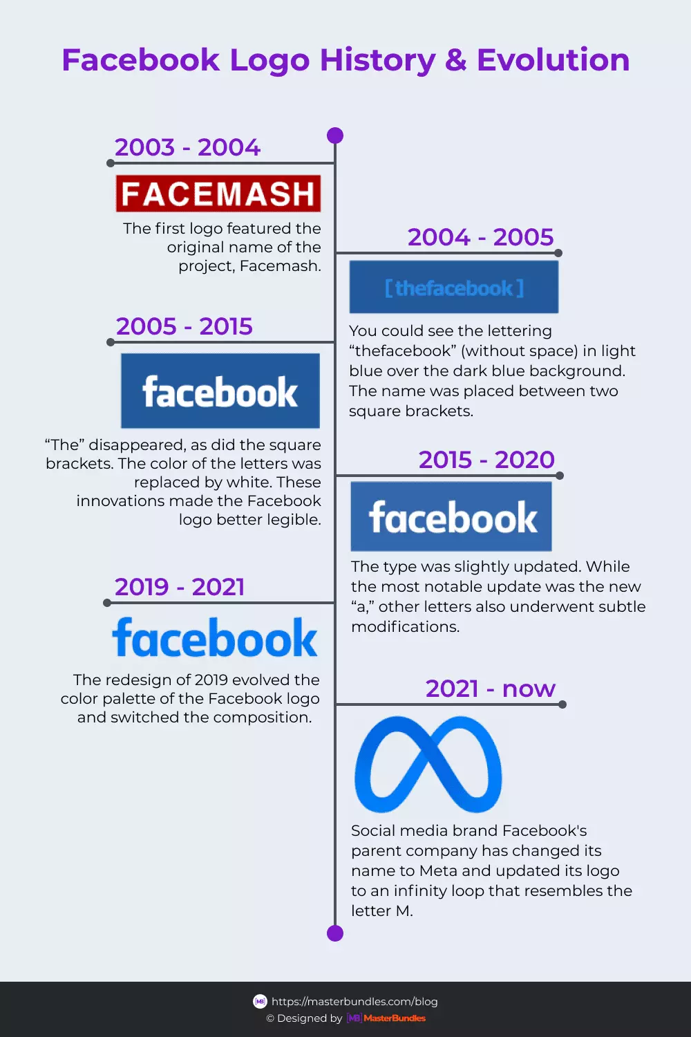 logo design evolution