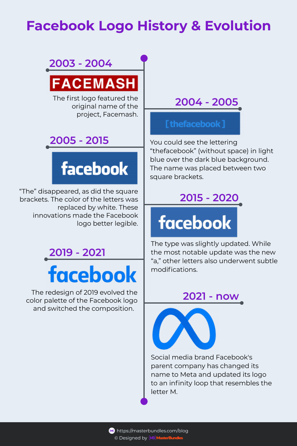 Facebook Logo history.