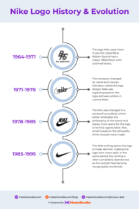 nike logo history