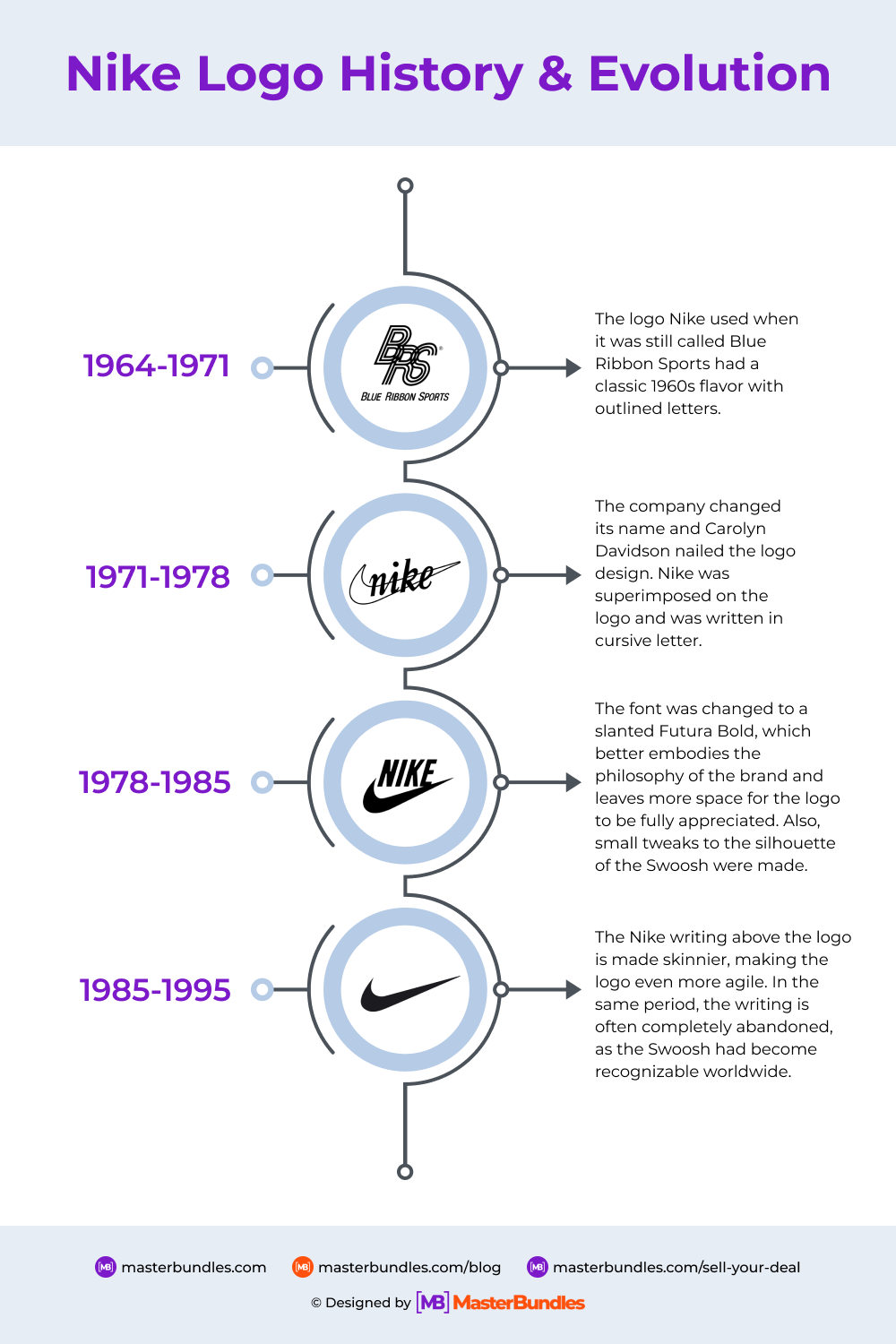 The Nike logo: a history