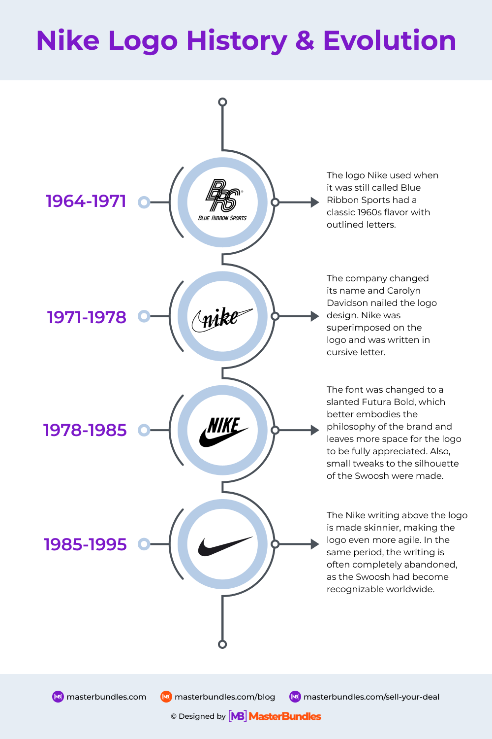 Meaning, History, and Evolution of the Nike Logo