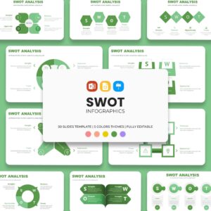 Green SWOT Presentation: 50 Slides PPTX, KEY, Google Slides.