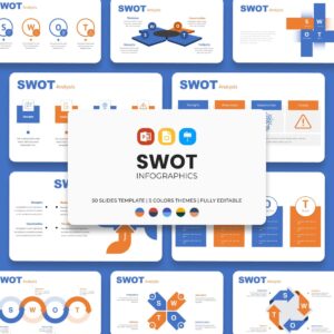 SWOT Analytics Presentation: 50 Slides PPTX, KEY, Google Slides.