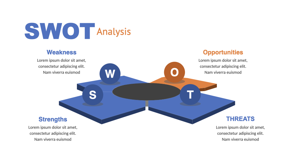 SWOT analysis is presented in the form of honeycombs.