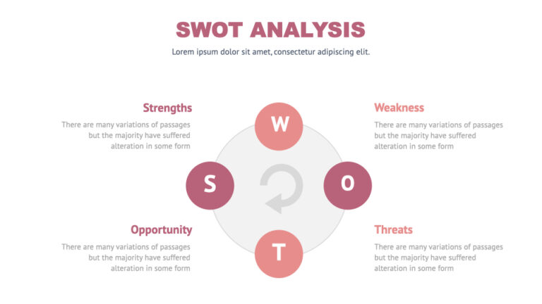 Green SWOT Presentation: 50 Slides PPTX, KEY, Google Slides – MasterBundles