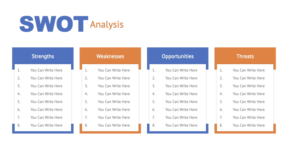 A box with a description of each of the elements of the SWOT analysis.