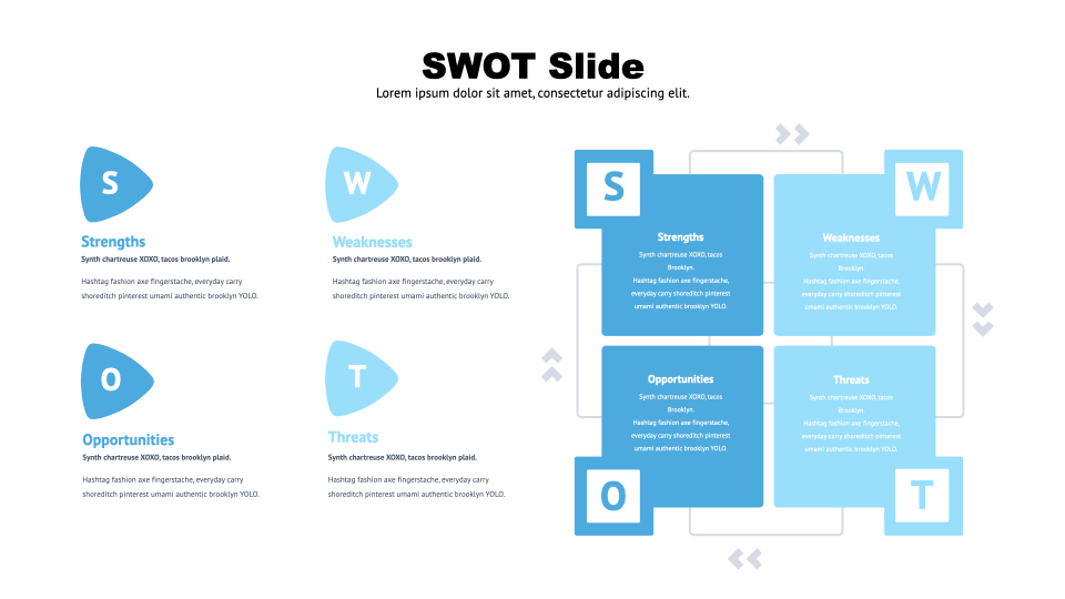 A box with a description of each of the elements of the SWOT analysis.