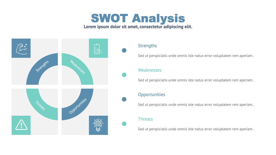 An interesting version of SWOT analysis for modern presentations.