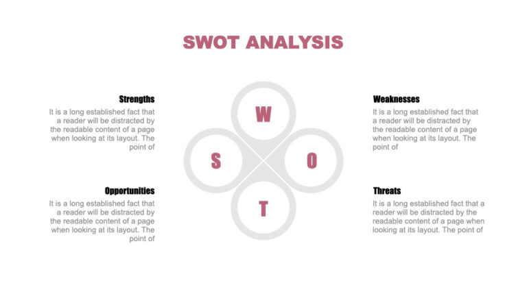 Green SWOT Presentation: 50 Slides PPTX, KEY, Google Slides – MasterBundles