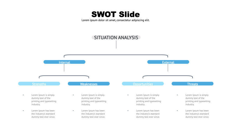 An interesting version of SWOT analysis for modern presentations.
