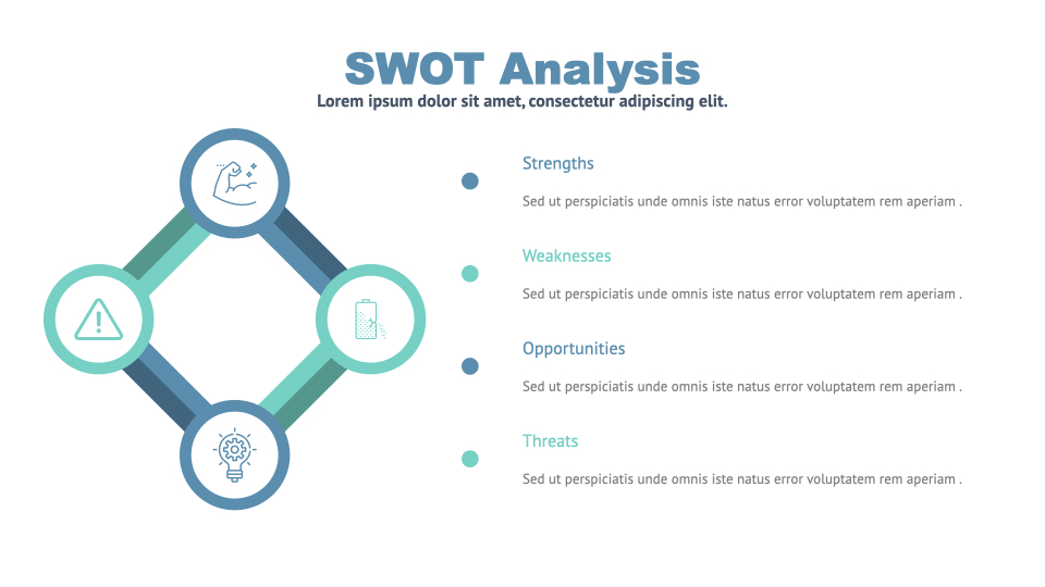 SWOT analysis is presented in the form of a sight with a description of each element.