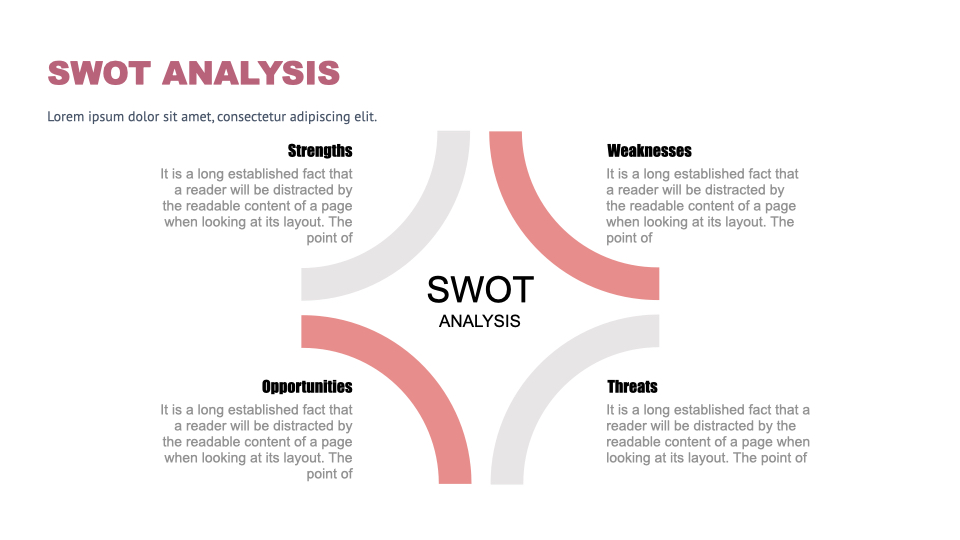 SWOT analysis in the format of a simple large table.