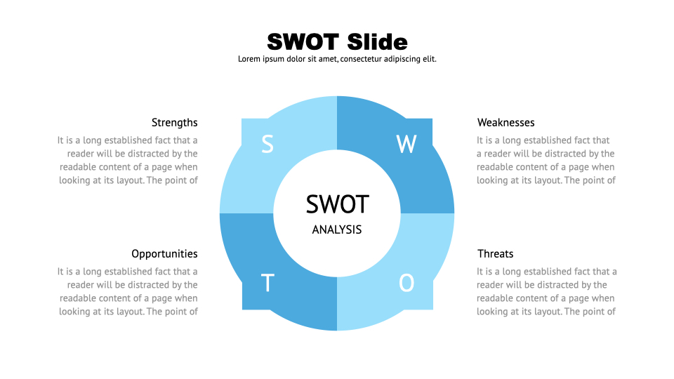 Illustrative infographic for SWOT analysis with steps and description of each element.