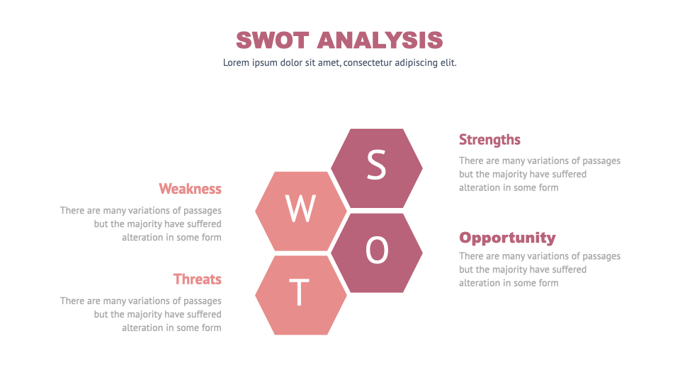 Four columns of SWOT analysis and each is highlighted in yellow when the queue reaches it.