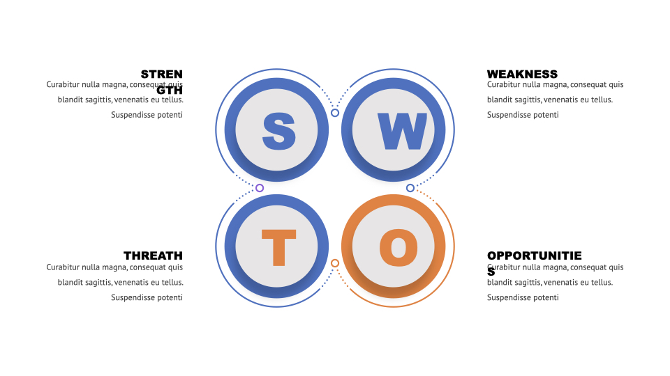SWOT analysis in the form of a diamond.