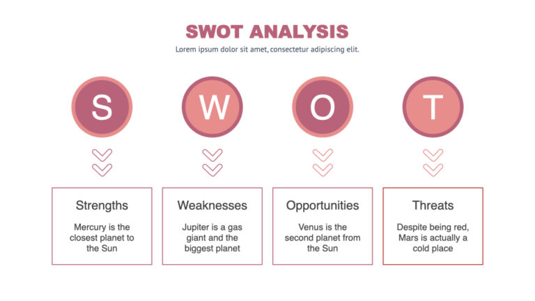 Green SWOT Presentation: 50 Slides PPTX, KEY, Google Slides – MasterBundles